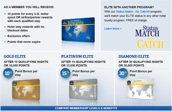 Best Western Rewards